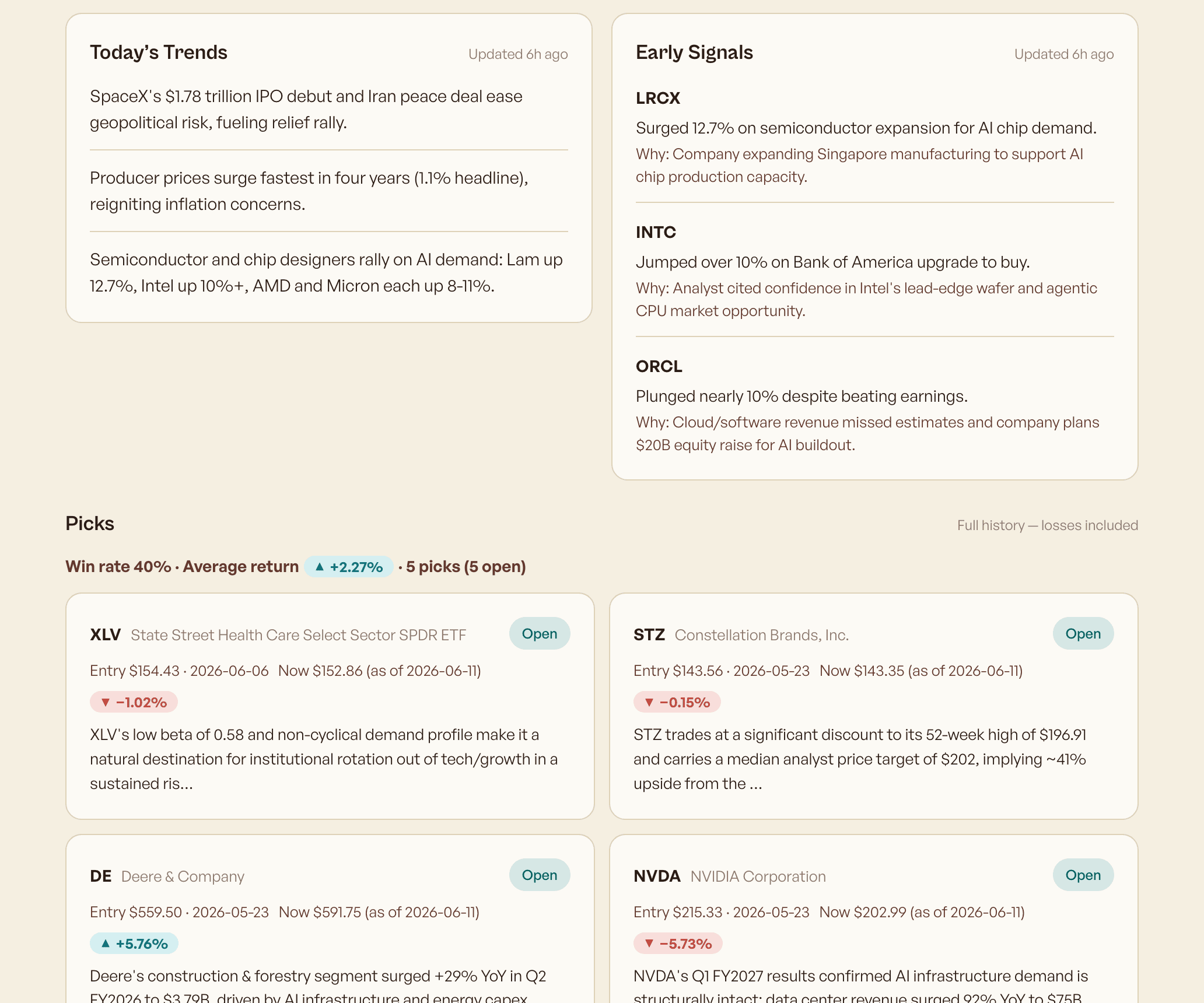 The Conviqt Dashboard: today's trends, early signals, and the public picks — losses included