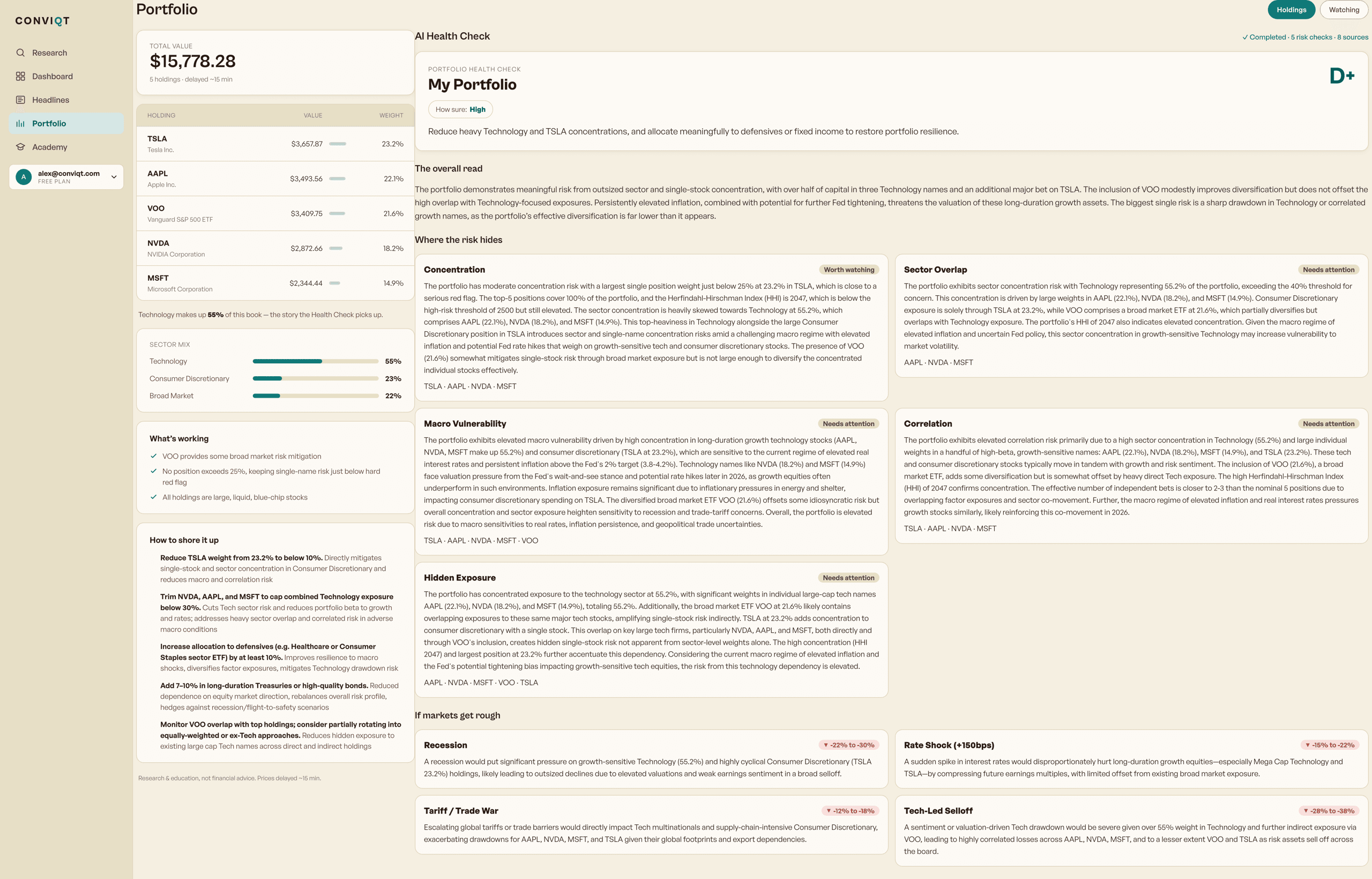 Conviqt’s AI Health Check on a sample portfolio — an overall grade, what’s working, the risks across five checks, and the fixes